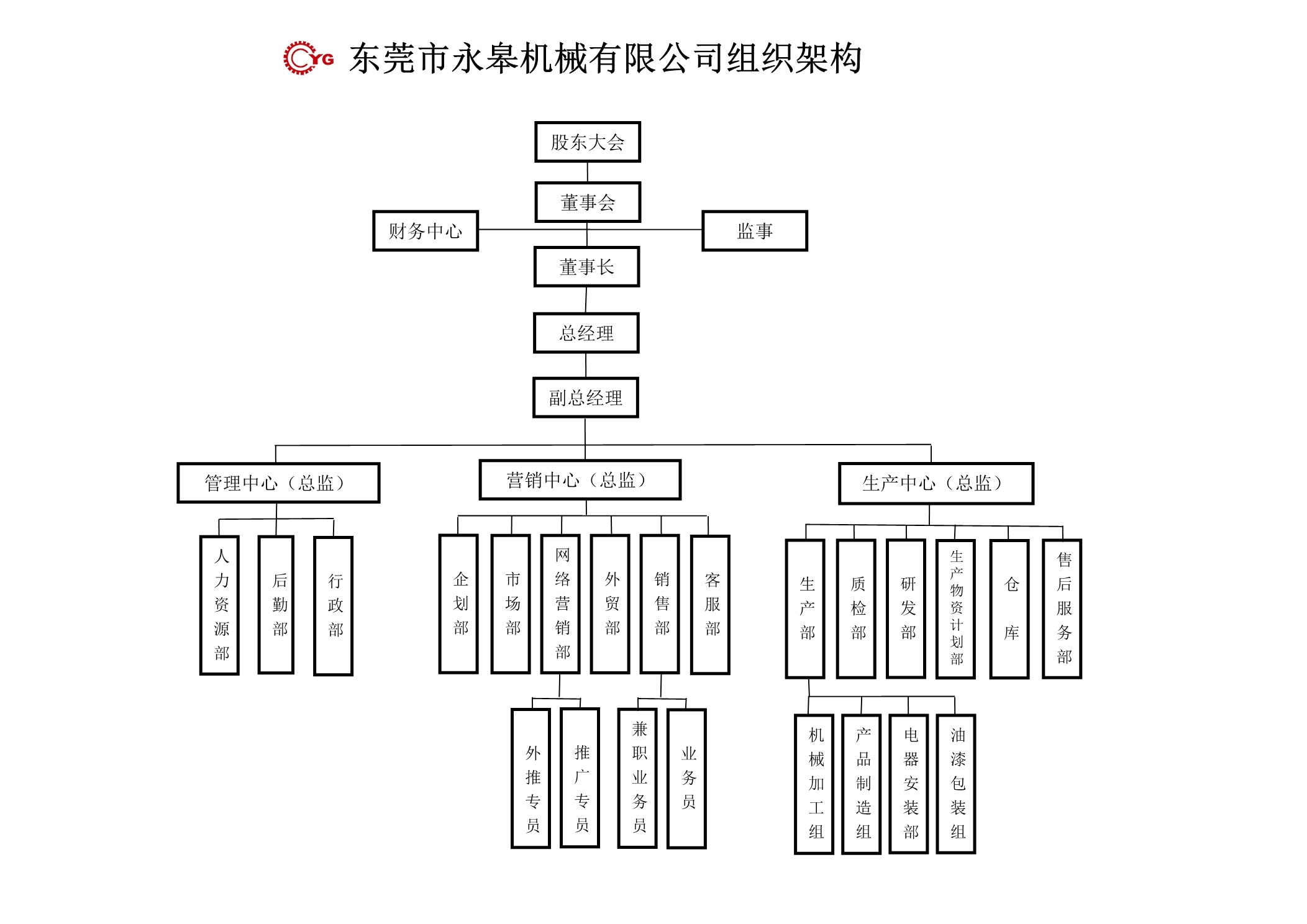 永皋組織架構圖